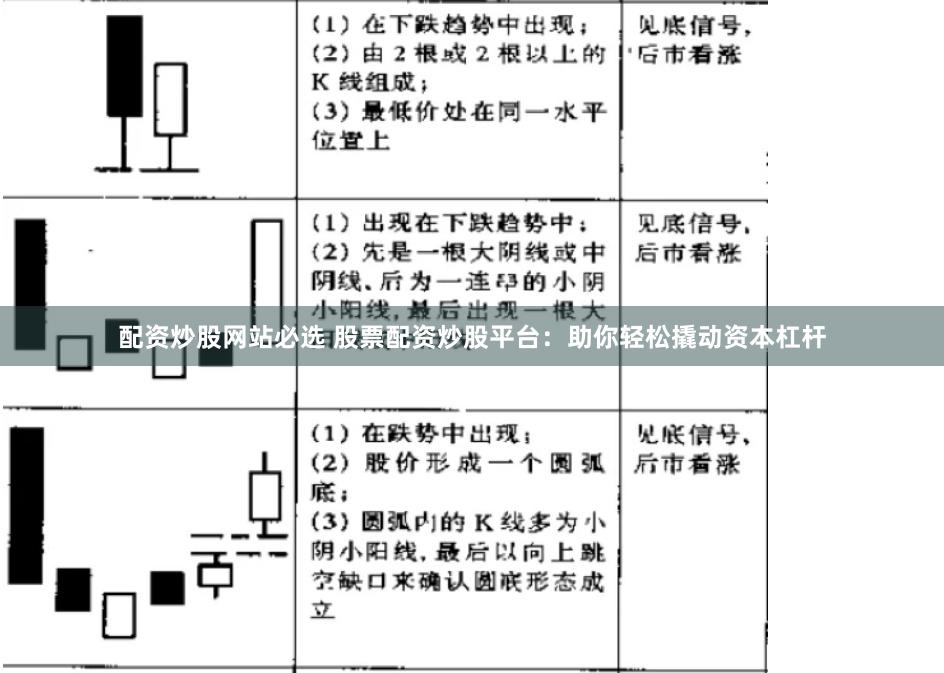 配资炒股网站必选 股票配资炒股平台：助你轻松撬动资本杠杆