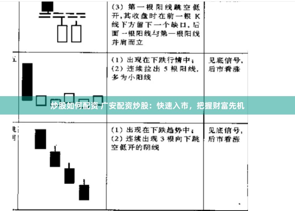 炒股如何配资 广安配资炒股：快速入市，把握财富先机